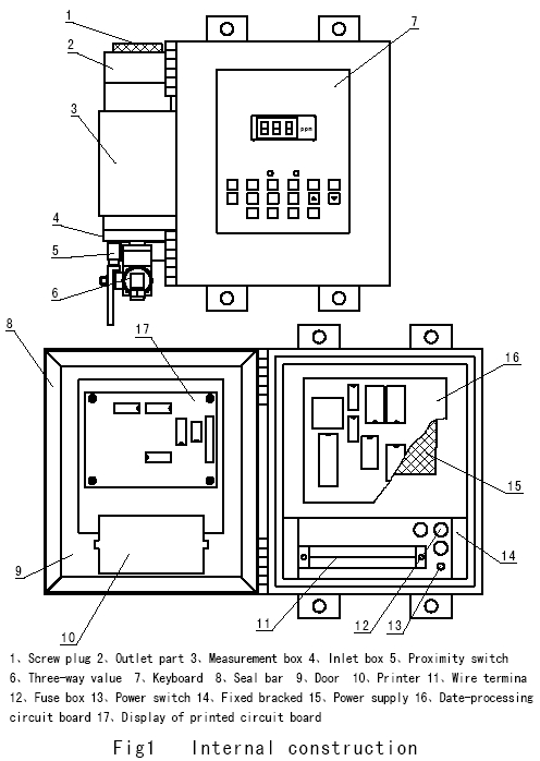 Alarme de cale 15 ppm