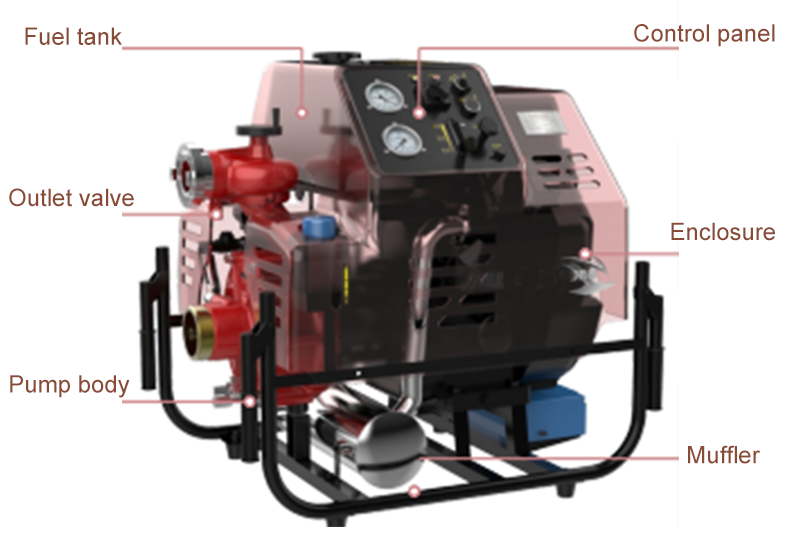 Pompe à incendie portable7