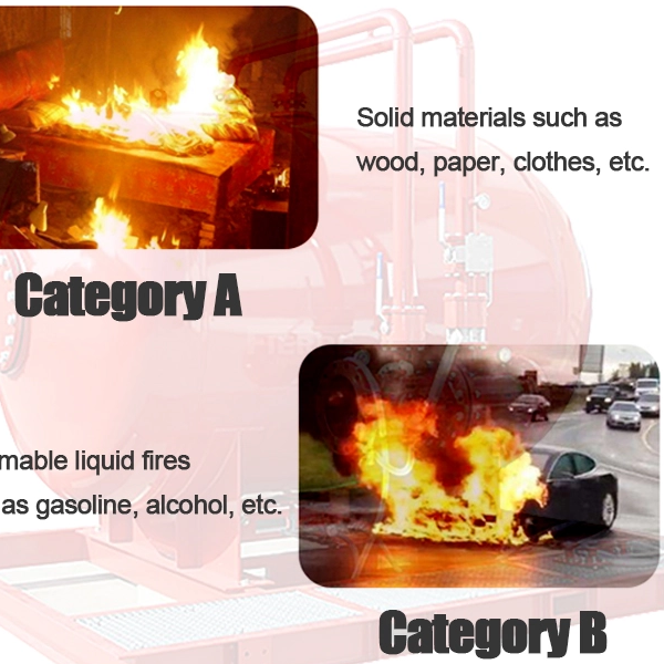 La signification des flammes de type A et B et l’équipement d’extinction d’incendie pouvant être utilisé