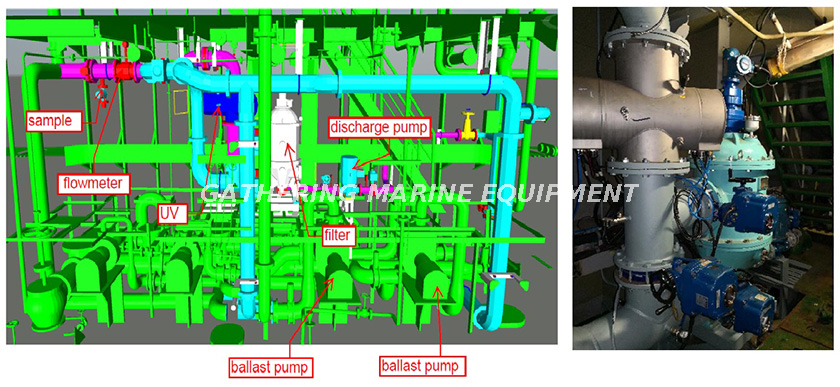 Schéma du système de traitement des eaux de ballast